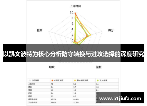 以凯文波特为核心分析防守转换与进攻选择的深度研究