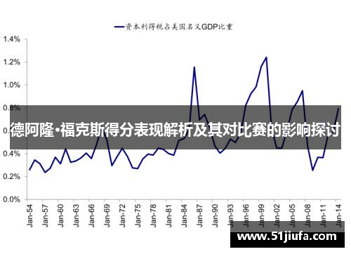 德阿隆·福克斯得分表现解析及其对比赛的影响探讨