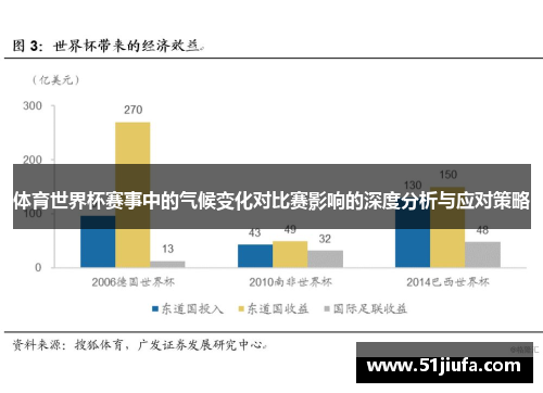 体育世界杯赛事中的气候变化对比赛影响的深度分析与应对策略