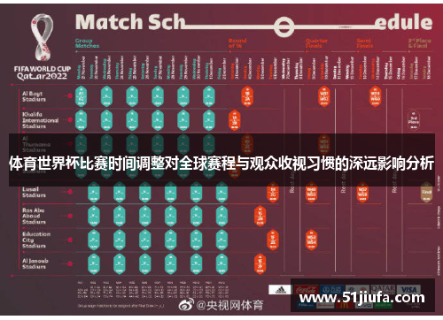 体育世界杯比赛时间调整对全球赛程与观众收视习惯的深远影响分析