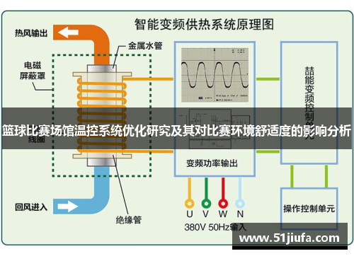 篮球比赛场馆温控系统优化研究及其对比赛环境舒适度的影响分析